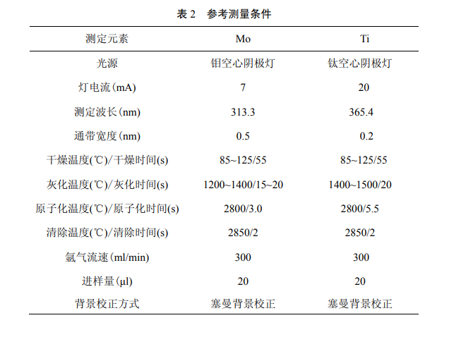 水質(zhì)檢測儀器設置參考測量條件表